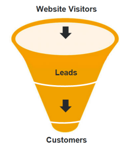 internet marketing funnel