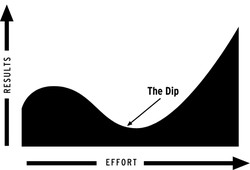 the dip by seth godin