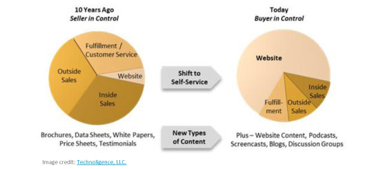 website performance